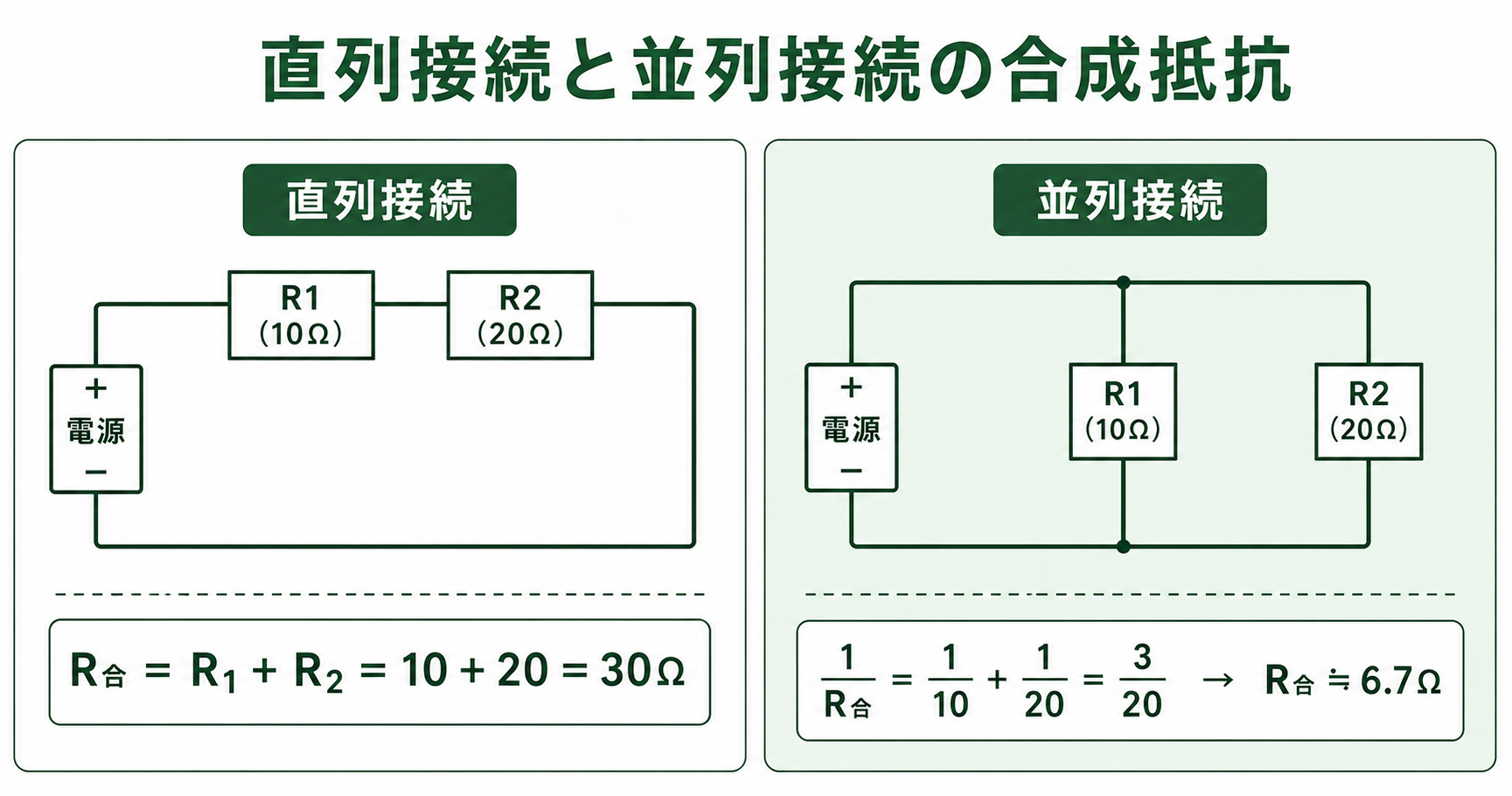 直列・並列回路の合成抵抗例題回路図：直列R1+R2、並列1/R=1/R1+1/R2の計算例